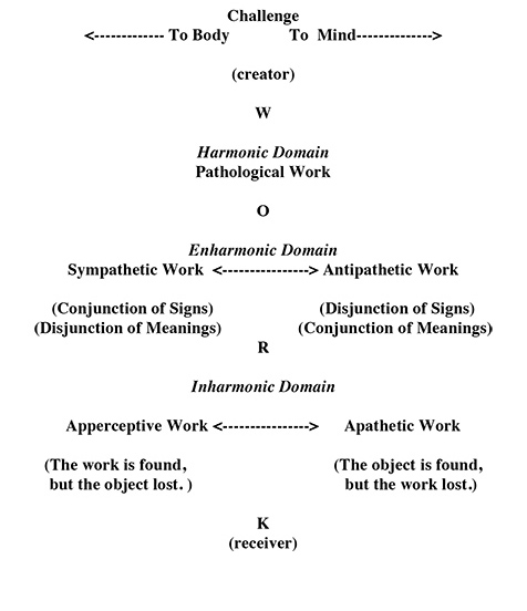 Theater of Repredentation